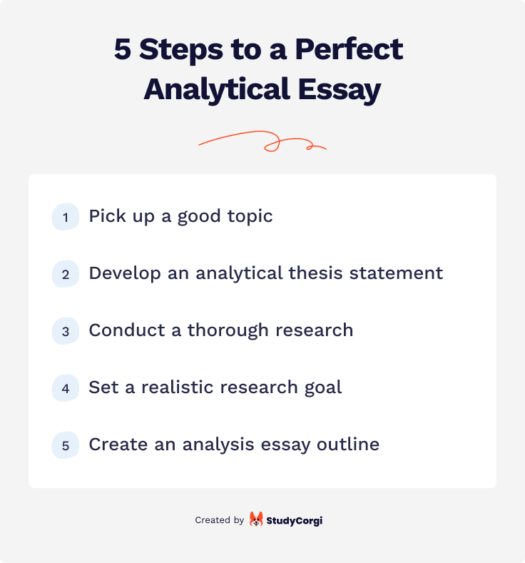 How To Write An Analysis Essay 101 Step by Step Guide Blog StudyCorgi
